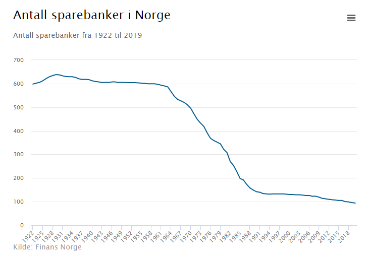 Sparebankforeningen-antallsparebanker.png