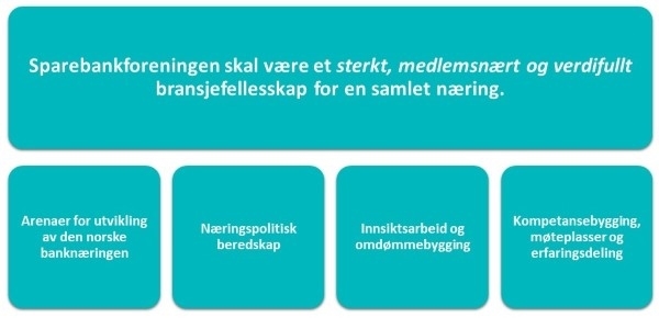 Illustrasjon strategi i bokser