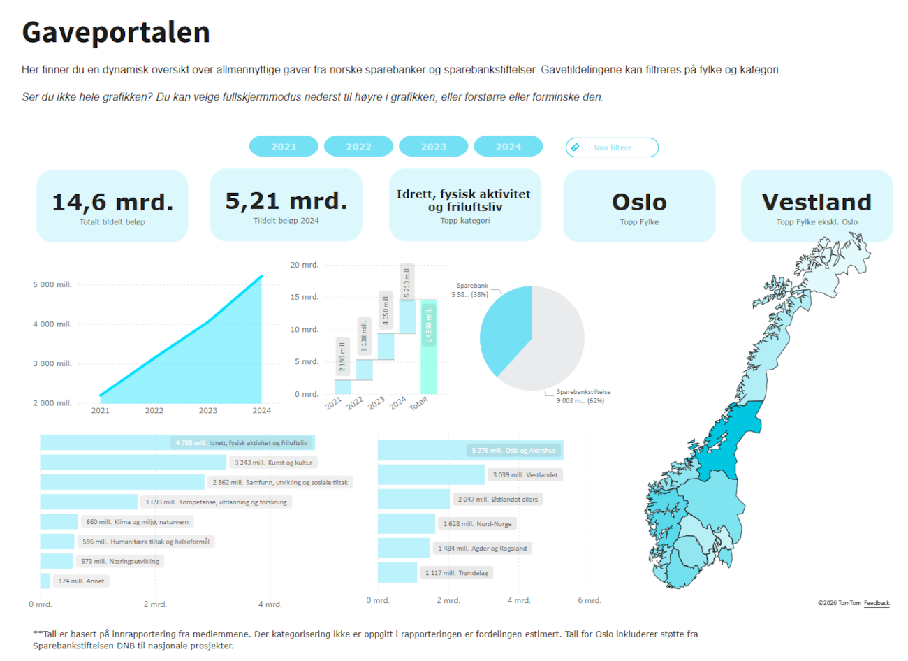Skjermbilde Gaveportalen