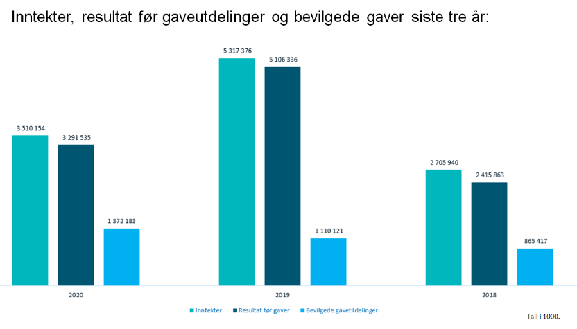 Sparebankforeningen_tall_2020_1.png