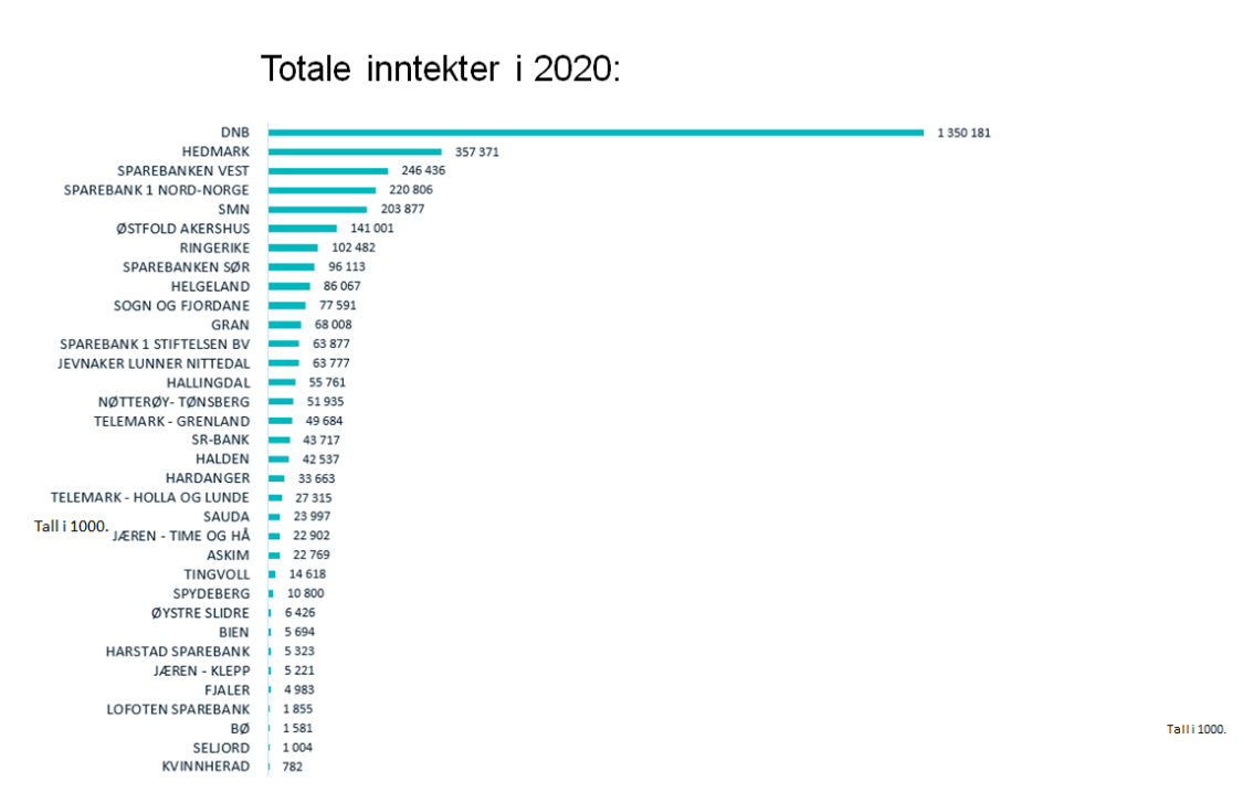 Sparebankforeningen_tall_2020_2.png