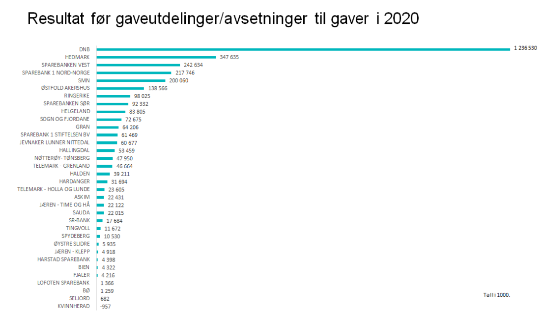 Sparebankforeningen_tall_2020_3.png