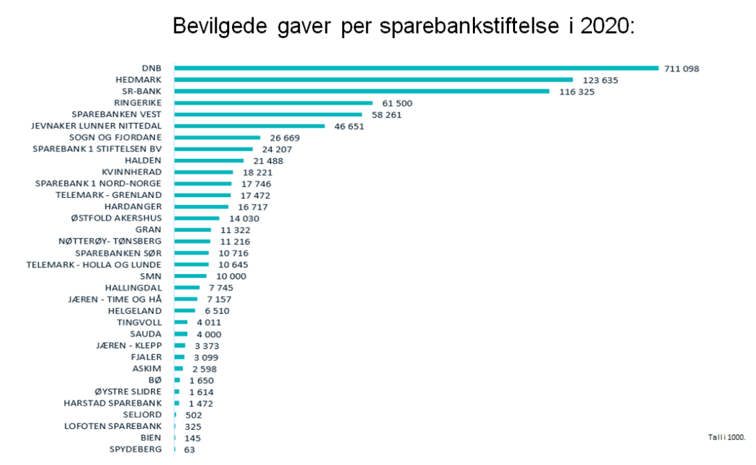 Sparebankforeningen_tall_2020_4.png